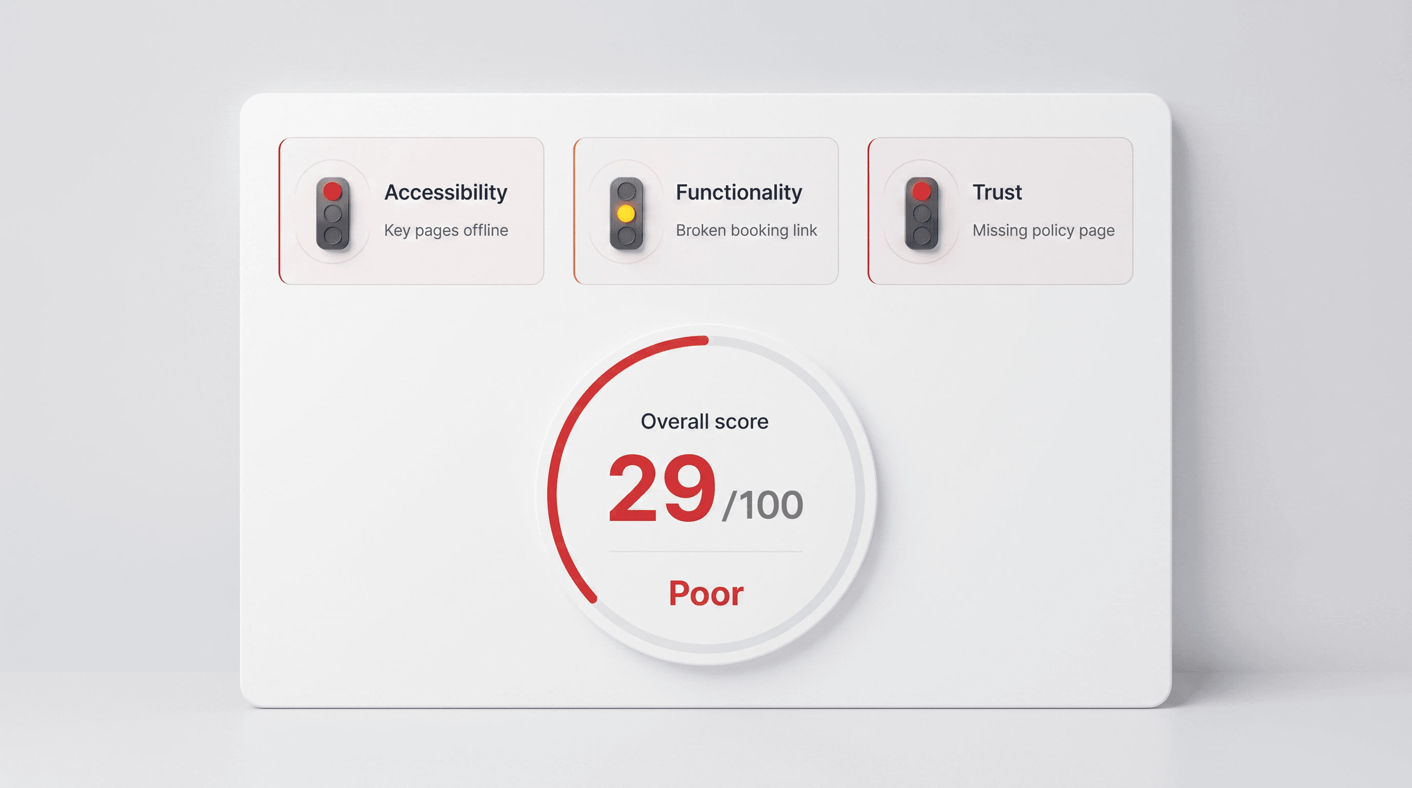 HealthSiteMonitor website health score dashboard